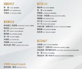 马德兴：让路全运会预选赛，U22国足出现5张新面孔